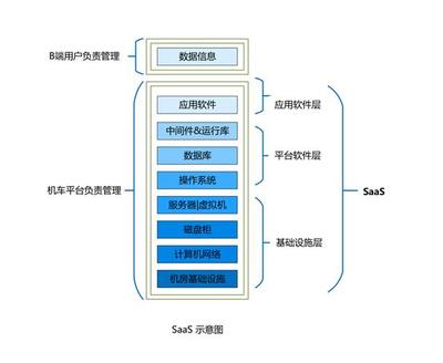 智能機(jī)器人的云端“最強(qiáng)大腦” 軟件開(kāi)發(fā)與運(yùn)行平臺(tái)服務(wù)解析