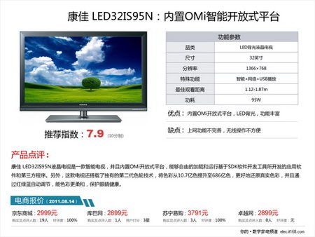 小尺寸高畫(huà)質(zhì)｜五款32英寸液晶電視精選及軟件開(kāi)發(fā)與運(yùn)行平臺(tái)服務(wù)解析