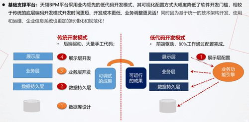終于有人把低代碼開(kāi)發(fā)說(shuō)清楚了 軟件開(kāi)發(fā)及運(yùn)行平臺(tái)服務(wù)全解析